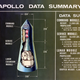 Image for article titled Get lost in these fascinating spacecraft cutaway illustrations
